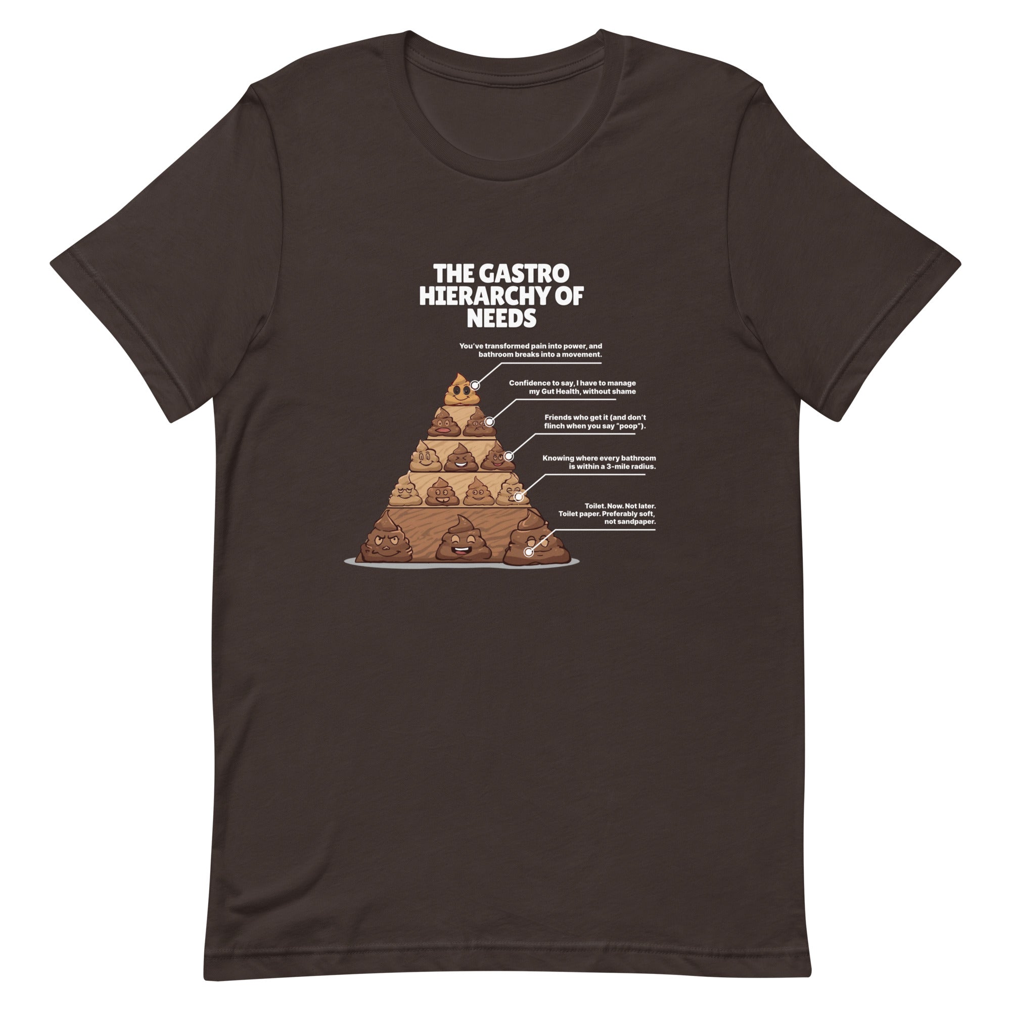 Gastro Hierarchy Unisex t-shirt Secondary image